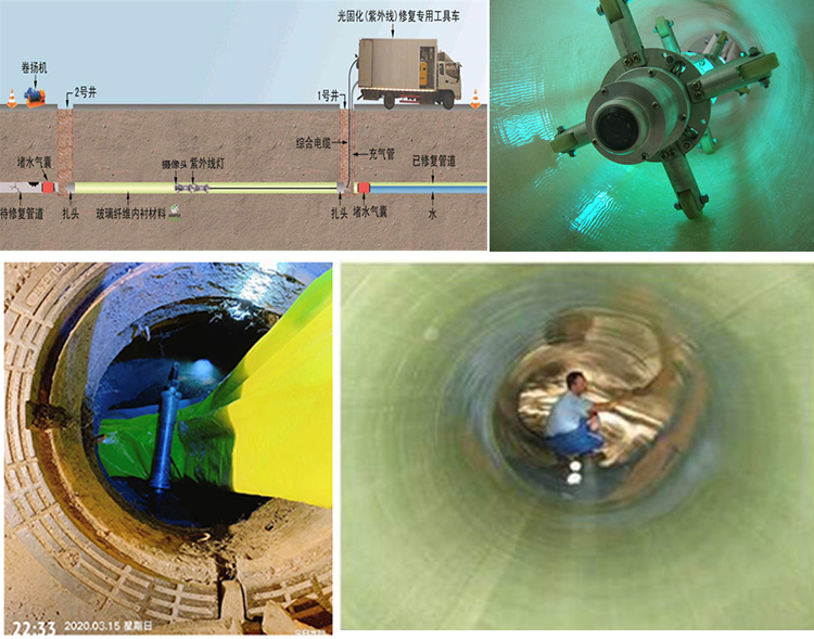 临漳UV-CIPP内衬修复